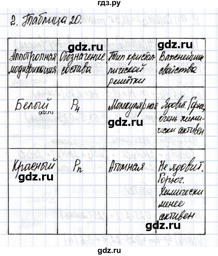 ГДЗ по химии 9 класс Еремин рабочая тетрадь  §31 - 2, Решебник