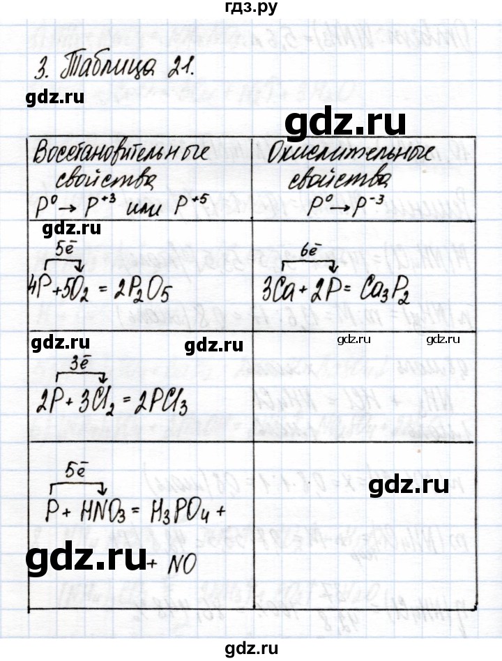 ГДЗ по химии 9 класс Еремин рабочая тетрадь  §31 - 3, Решебник