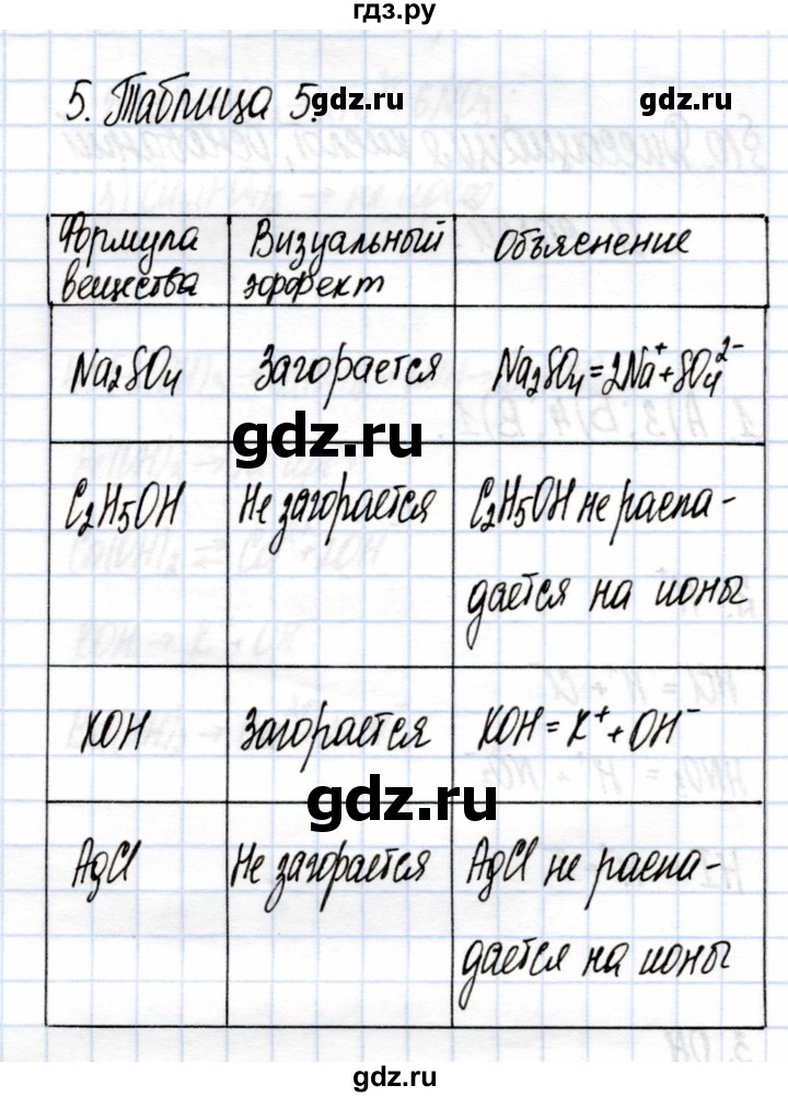 ГДЗ по химии 9 класс Еремин рабочая тетрадь  §9 - 5, Решебник