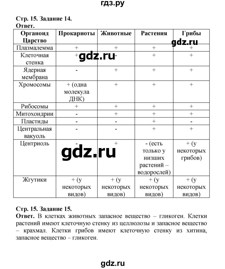 ГДЗ по биологии 10‐11 класс  Саблина рабочая тетрадь (Беляев)  страница - 15, Решебник