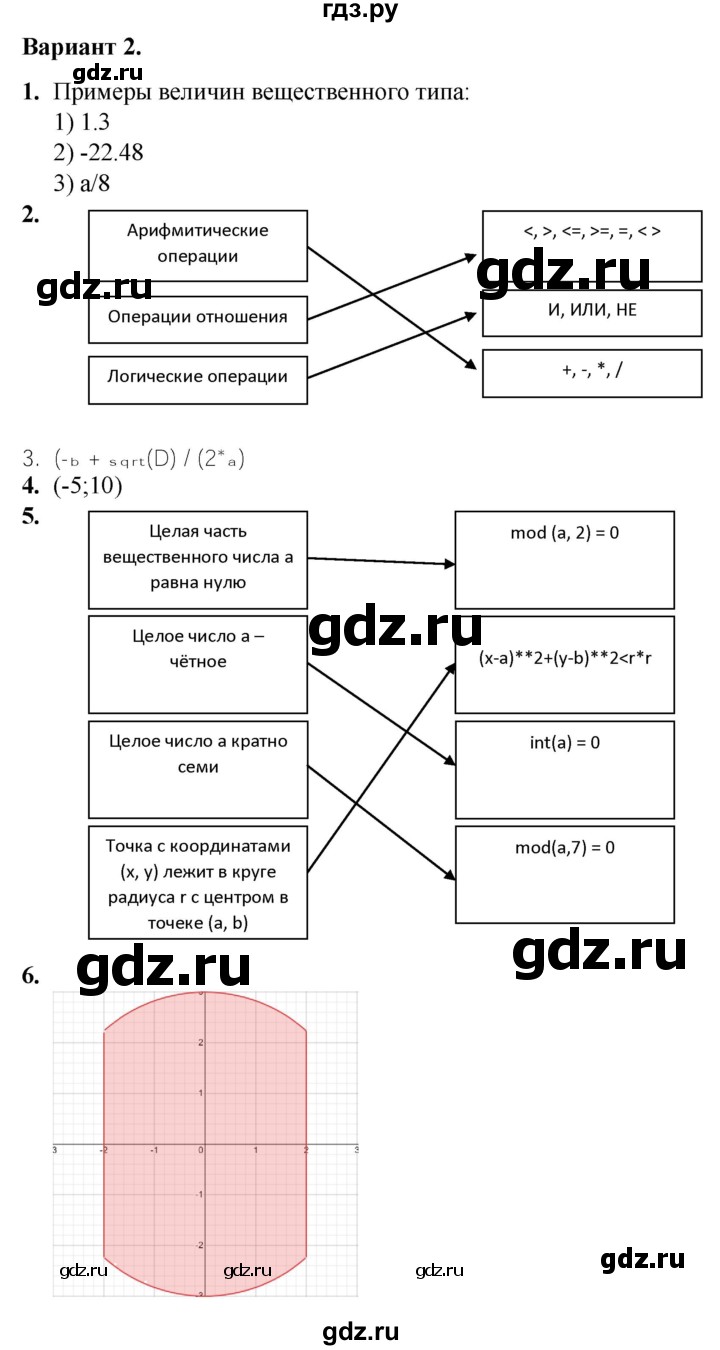 ГДЗ по информатике 8 класс Босова самостоятельные и контрольные работы  СР-14 - Вариант 2, Решебник