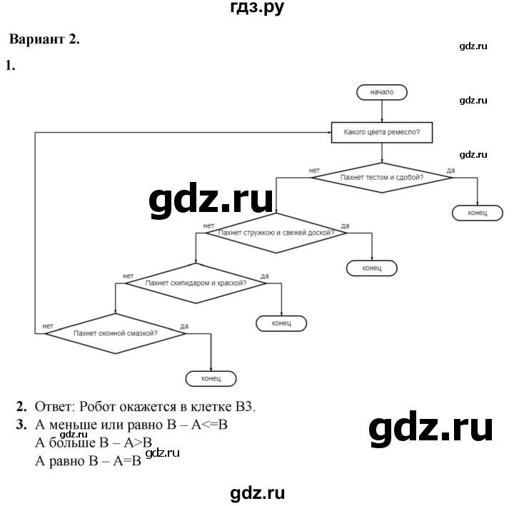 ГДЗ по информатике 8 класс Босова самостоятельные и контрольные работы  СР-16 - Вариант 2, Решебник