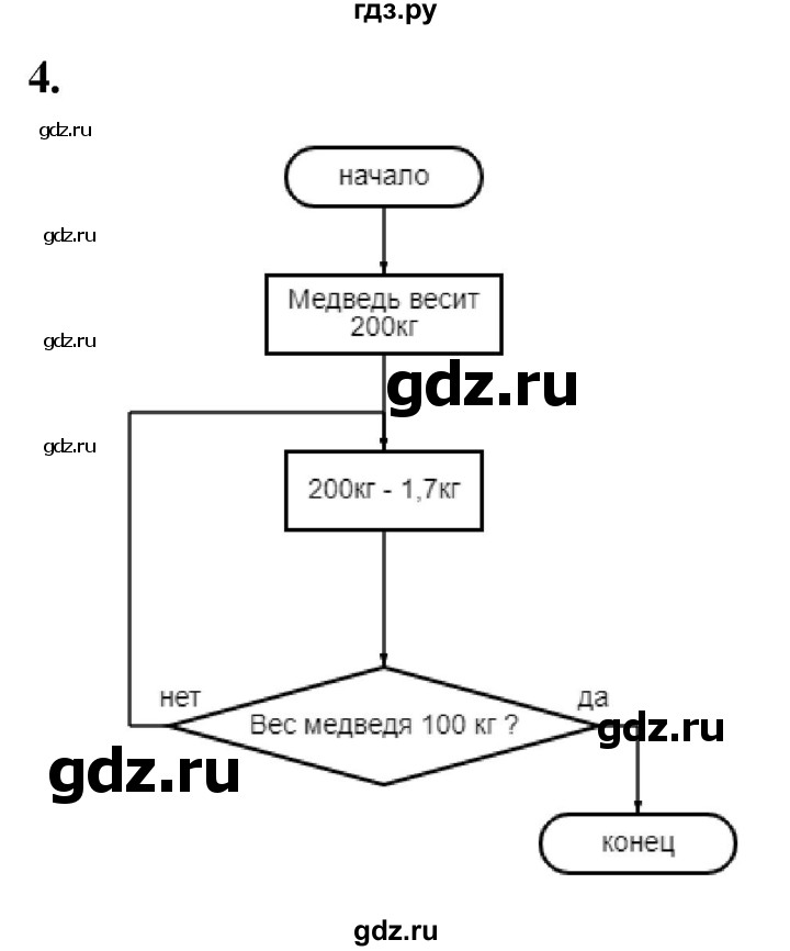 Контрольные работы информатика 8 босова