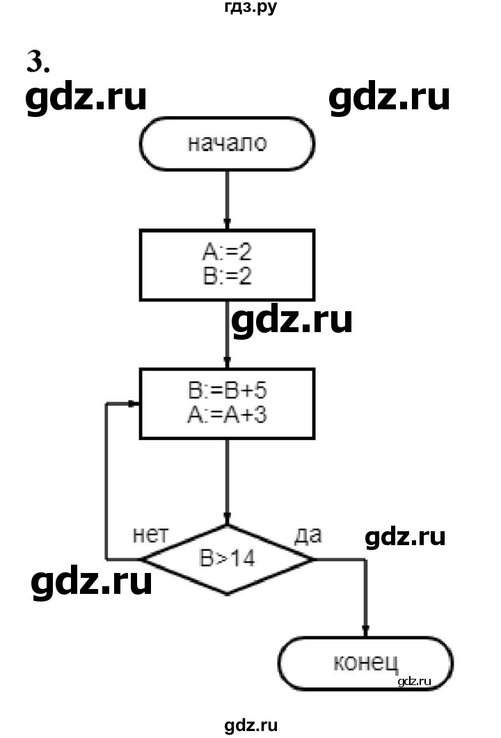ГДЗ по информатике 8 класс Босова самостоятельные и контрольные работы  СР-18 - Вариант 2, Решебник