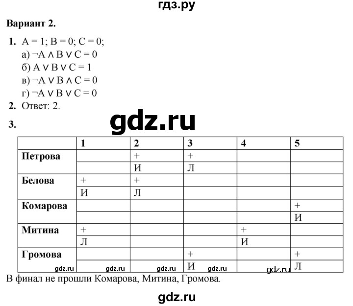 ГДЗ по информатике 8 класс Босова самостоятельные и контрольные работы  СР-10 - Вариант 2, Решебник