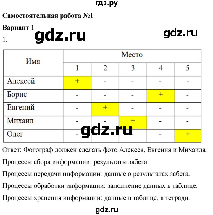 ГДЗ по информатике 7 класс  Босова самостоятельные и контрольные работы Базовый уровень СР-1 - Вариант 1, Решебник 2023