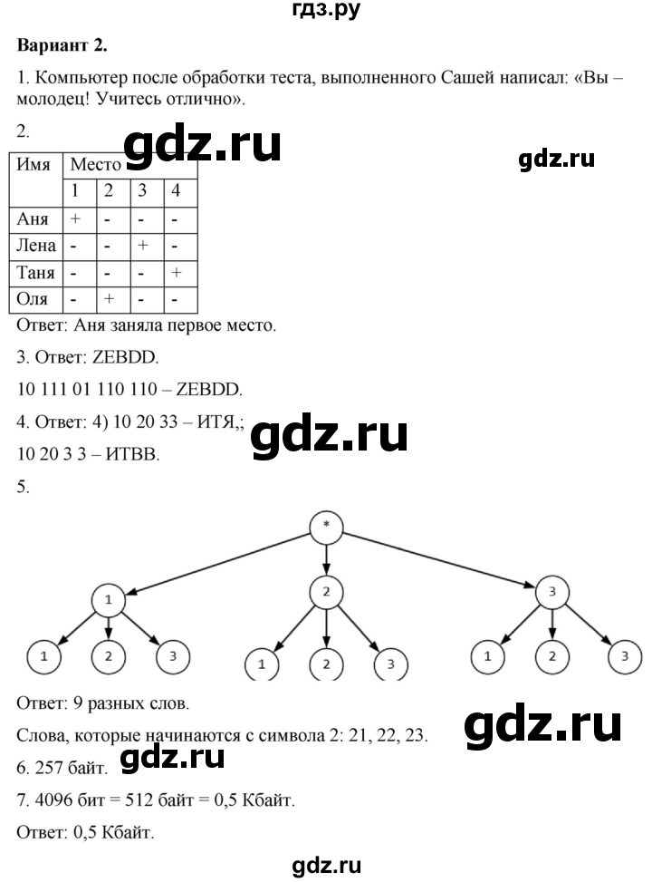 ГДЗ по информатике 7 класс  Босова самостоятельные и контрольные работы Базовый уровень КР-1 - Вариант 2, Решебник 2023