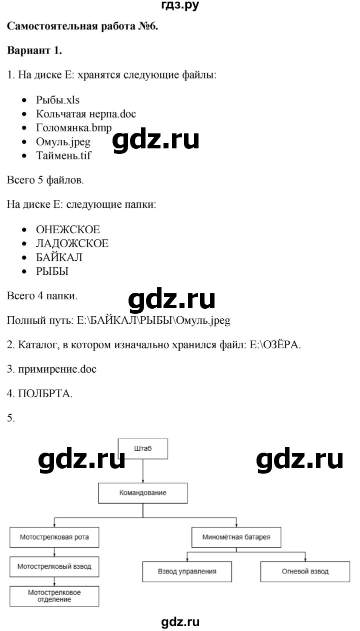 ГДЗ по информатике 7 класс  Босова самостоятельные и контрольные работы Базовый уровень СР-6 - Вариант 1, Решебник 2023