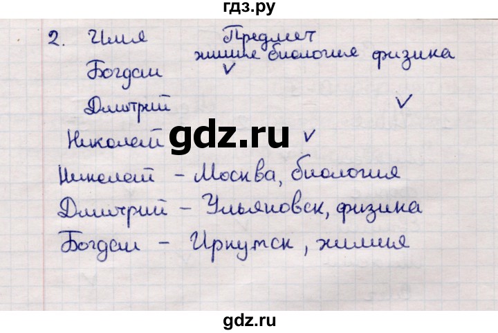 ГДЗ по информатике 7 класс  Босова самостоятельные и контрольные работы Базовый уровень СР-1 - Вариант 1, Решебник 2017