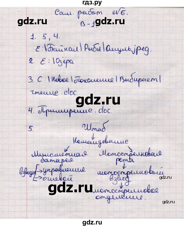 ГДЗ по информатике 7 класс  Босова самостоятельные и контрольные работы Базовый уровень СР-6 - Вариант 1, Решебник 2017