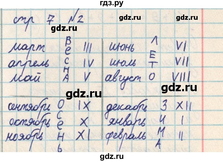 ГДЗ по математике 2 класс Акпаева   часть 2. страница - 7, Решебник