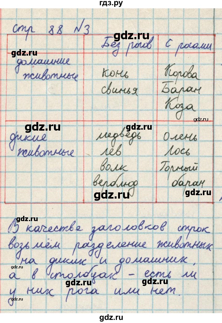 ГДЗ по математике 2 класс Акпаева   часть 2. страница - 88, Решебник