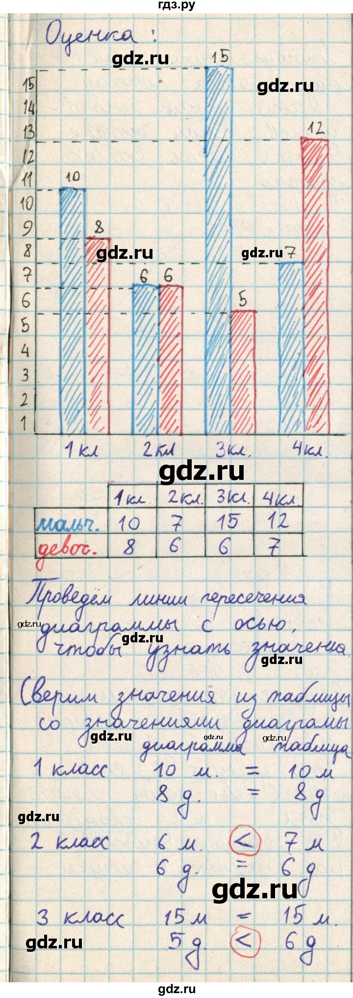 ГДЗ по математике 2 класс Акпаева   часть 2. страница - 99, Решебник