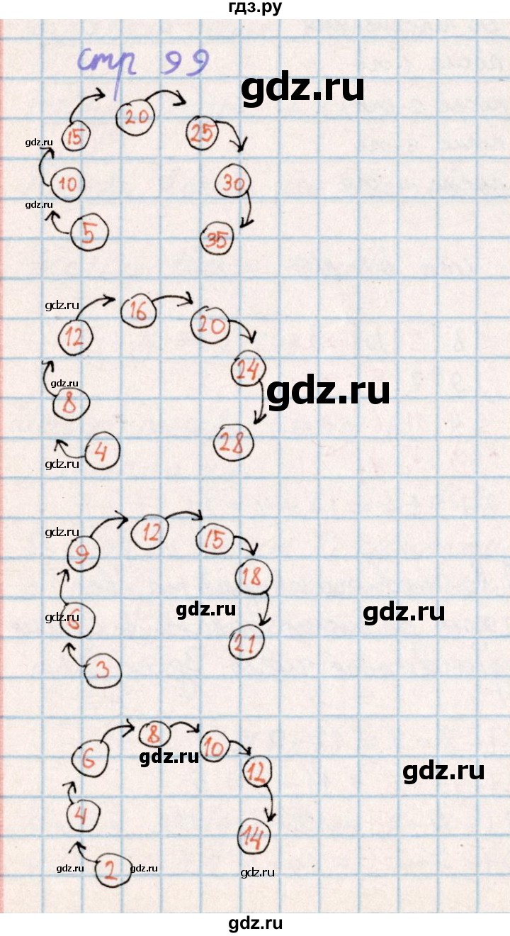 ГДЗ по математике 2 класс Акпаева   часть 4. страница - 99, Решебник