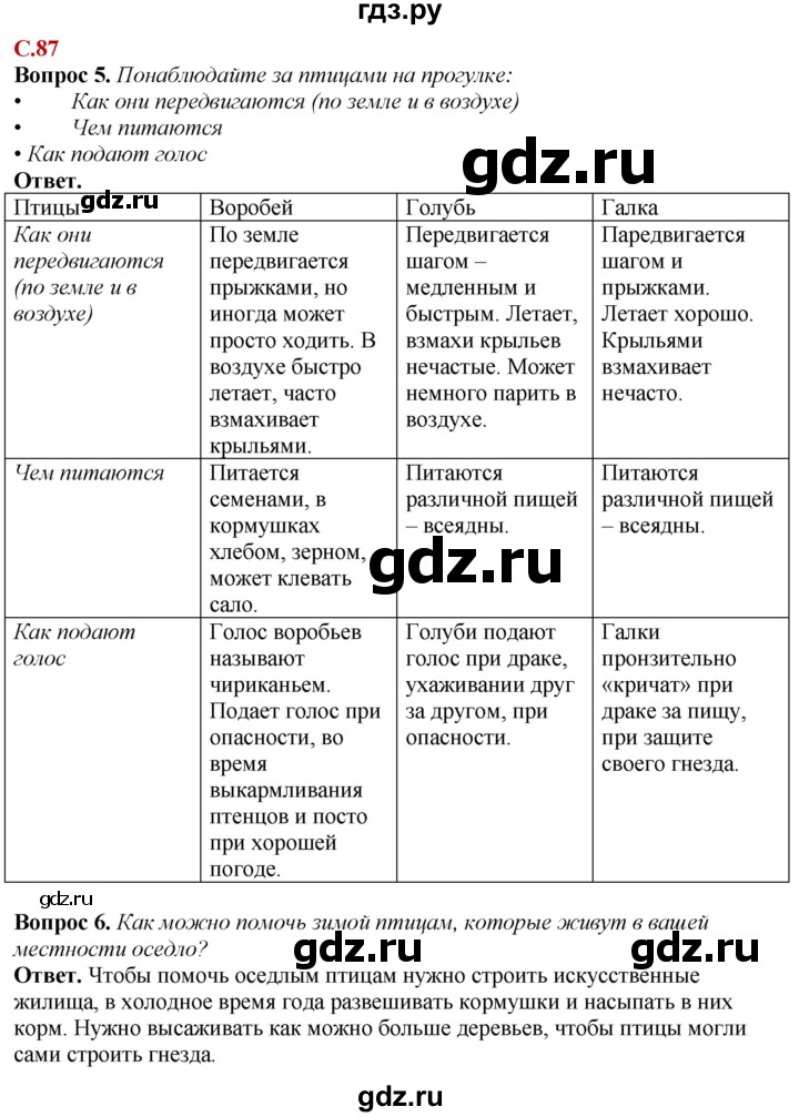 ГДЗ по природоведению 6 класс Лифанова  Для обучающихся с интеллектуальными нарушениями страница - 87, Решебник