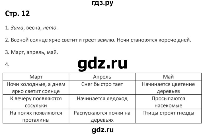 ГДЗ по миру природы и человека 4 класс Матвеева рабочая тетрадь Для обучающихся с интеллектуальными нарушениями страница - 12, Решебник