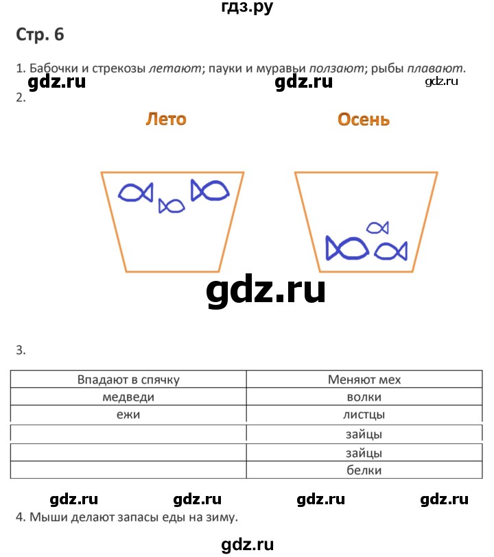 ГДЗ по миру природы и человека 4 класс Матвеева рабочая тетрадь Для обучающихся с интеллектуальными нарушениями страница - 6, Решебник