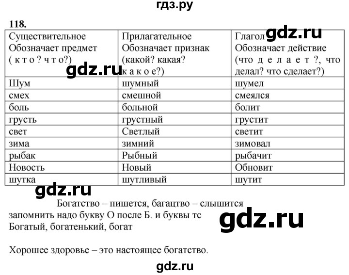 ГДЗ по русскому языку 6 класс Якубовская  Для обучающихся с интеллектуальными нарушениями упражнение - 118, Решебник