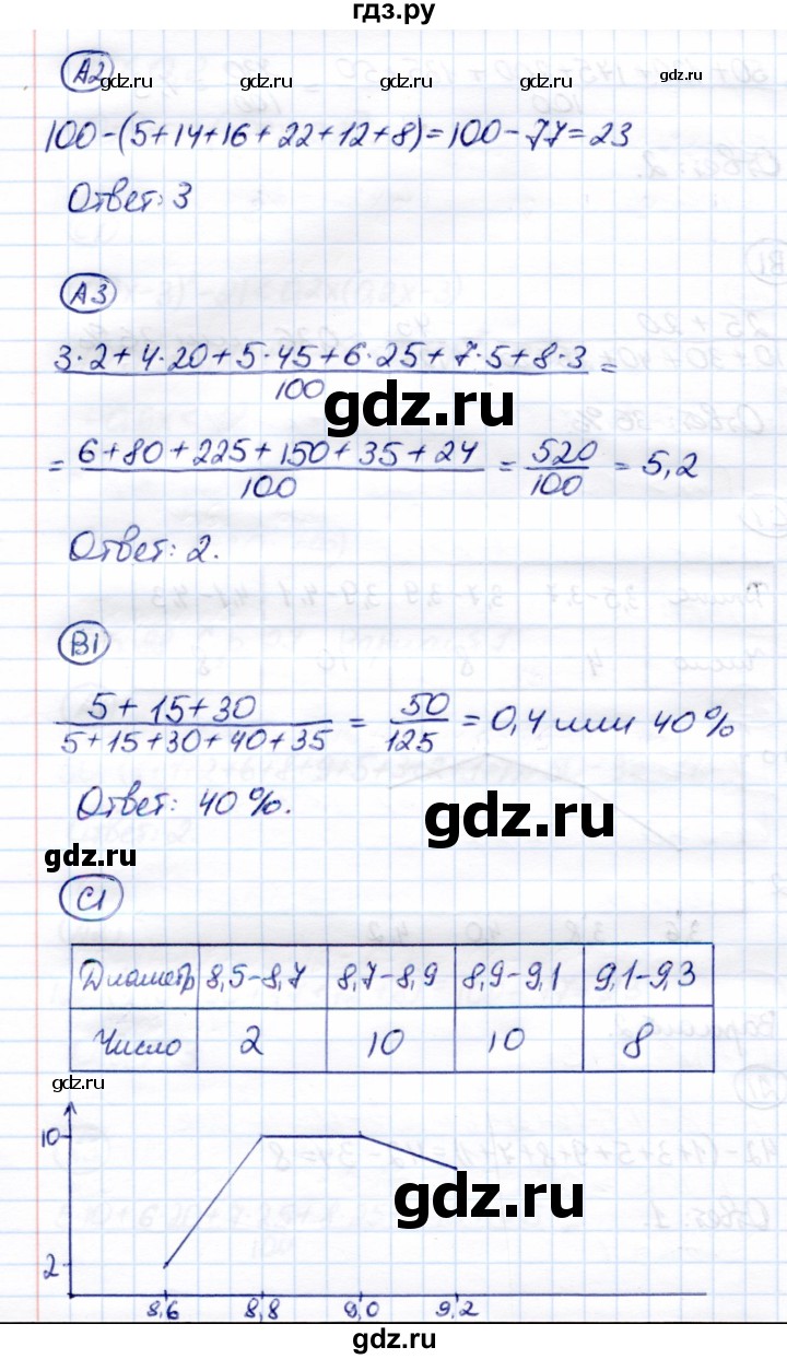 ГДЗ по алгебре 8 класс Глазков самостоятельные и контрольные работы  самостоятельные работы / СР-27 - Вариант 2, Решебник
