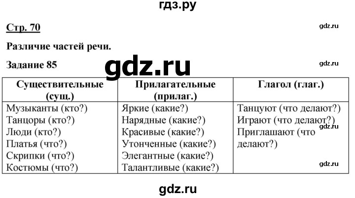 ГДЗ по русскому языку 7 класс Якубовская  Для обучающихся с интеллектуальными нарушениями страница - 70, Решебник