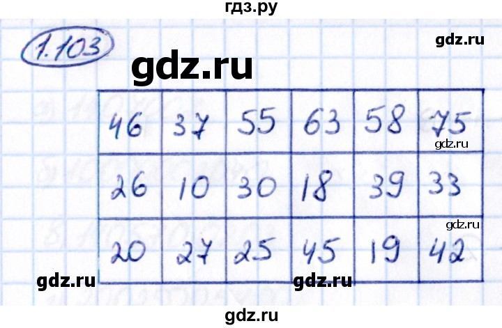 ГДЗ по математике 5 класс Виленкин   §1 - 1.103, Решебник к учебнику 2021