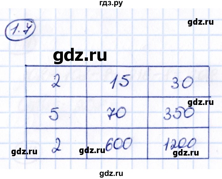ГДЗ по математике 5 класс Виленкин   §1 - 1.7, Решебник к учебнику 2021