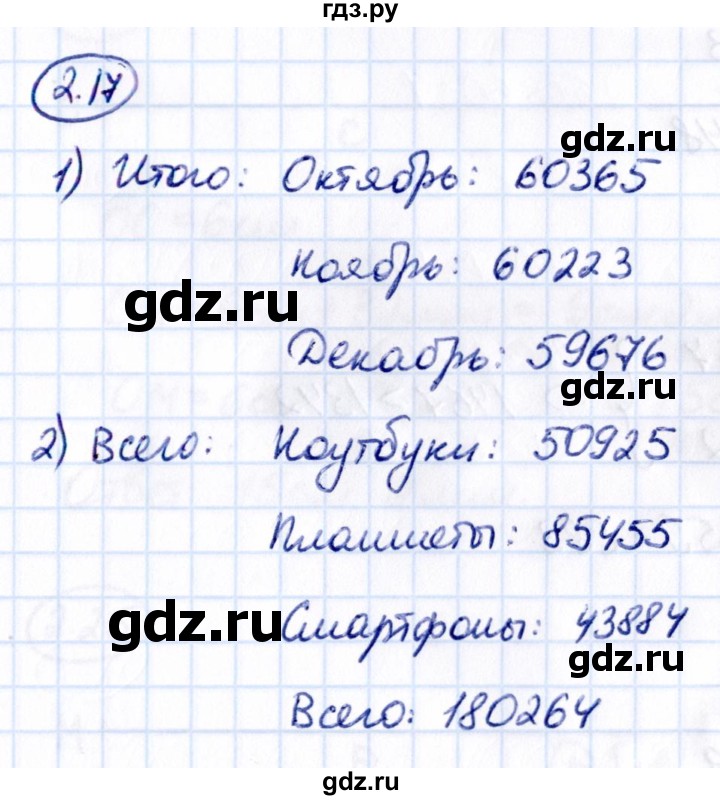 ГДЗ по математике 5 класс Виленкин   §2 - 2.17, Решебник к учебнику 2021