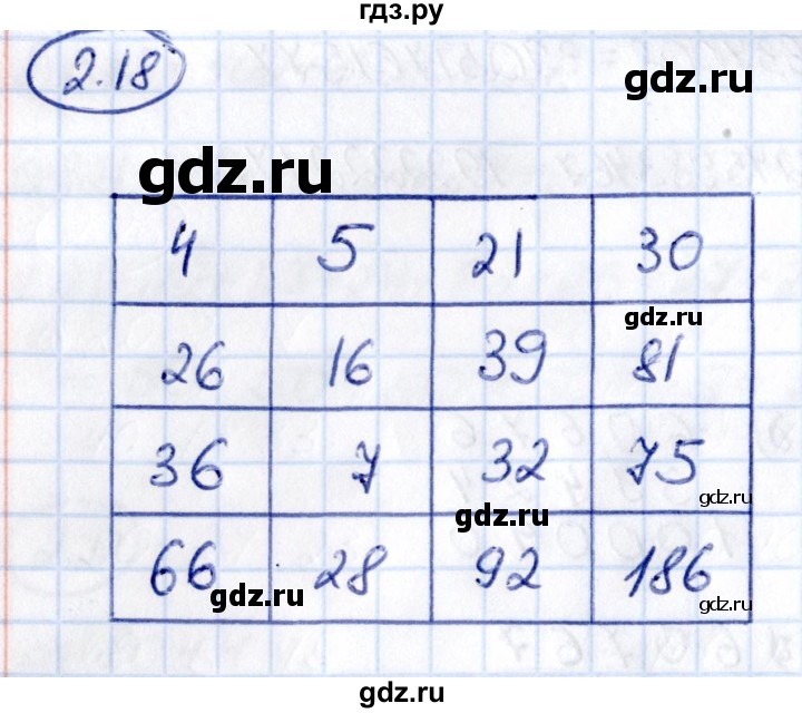 ГДЗ по математике 5 класс Виленкин   §2 - 2.18, Решебник к учебнику 2021