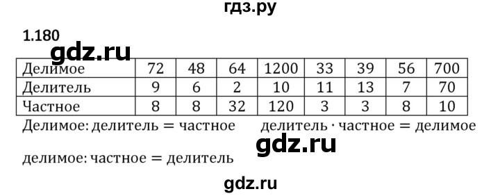 ГДЗ по математике 5 класс Виленкин   §1 - 1.180, Решебник к учебнику 2023