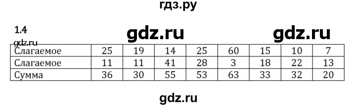 ГДЗ по математике 5 класс Виленкин   §1 - 1.4, Решебник к учебнику 2023