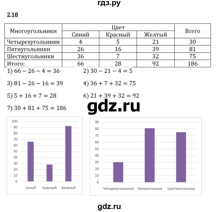 ГДЗ по математике 5 класс Виленкин   §2 - 2.18, Решебник к учебнику 2023