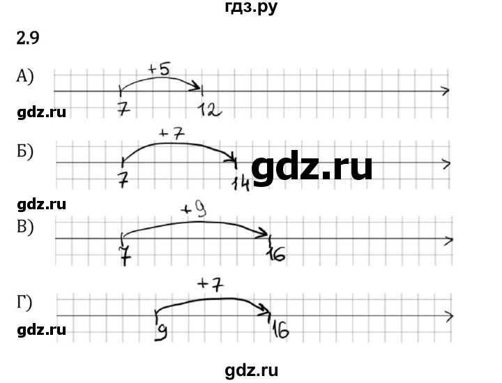 ГДЗ по математике 5 класс Виленкин   §2 - 2.9, Решебник к учебнику 2023