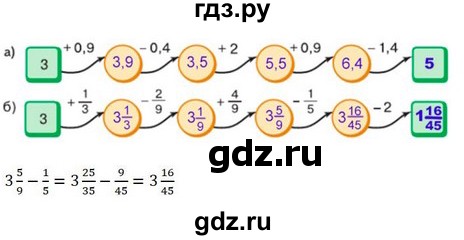 ГДЗ по математике 5 класс Виленкин   §6 - 6.143, Решебник к учебнику 2023
