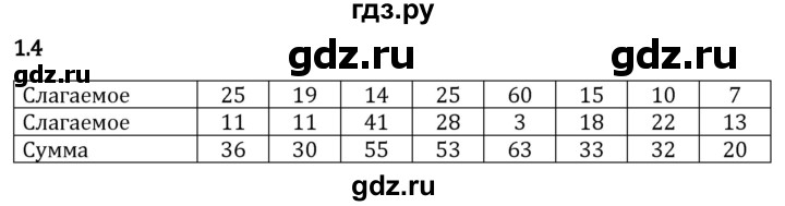 Гдз по математике за 5 класс Виленкин, Жохов, Чесноков ответ на номер № 1.4, Решебник 2024