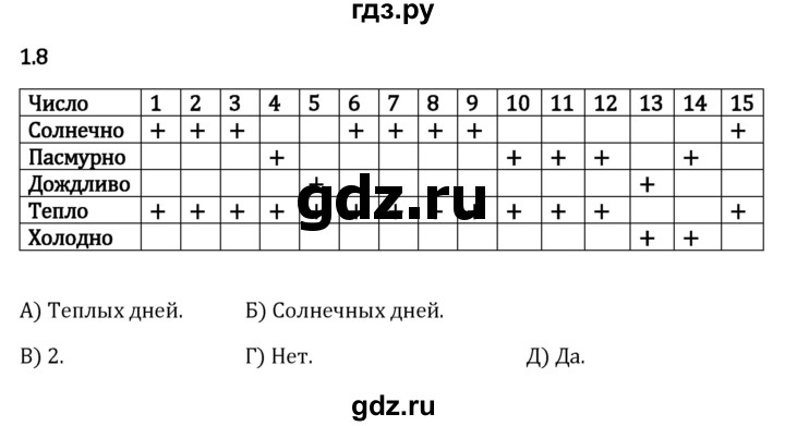 Гдз по математике за 5 класс Виленкин, Жохов, Чесноков ответ на номер № 1.8, Решебник 2024