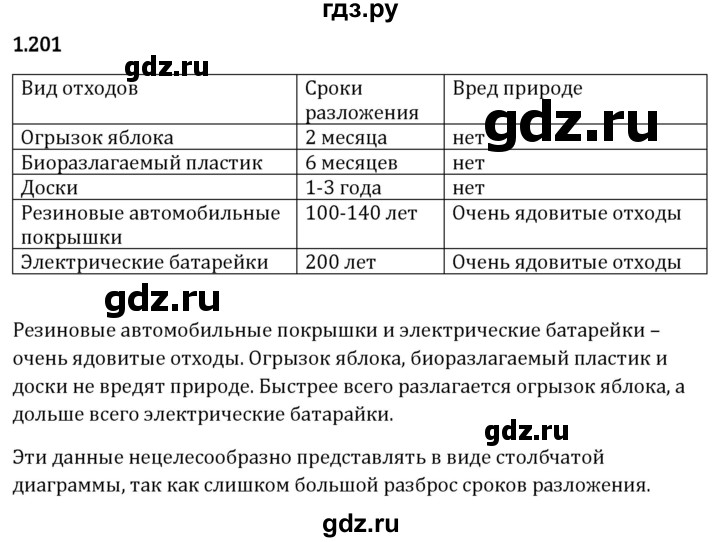 Гдз по математике за 5 класс Виленкин, Жохов, Чесноков ответ на номер № 1.201, Решебник 2024