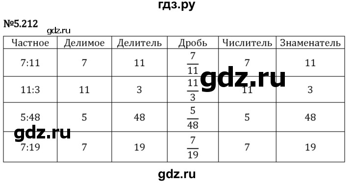 Гдз по математике за 5 класс Виленкин, Жохов, Чесноков ответ на номер № 5.212, Решебник 2024