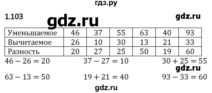 Гдз по математике за 5 класс Виленкин, Жохов, Чесноков ответ на номер № 1.103, Решебник 2024