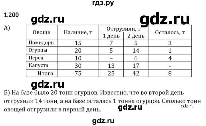 Гдз по математике за 5 класс Виленкин, Жохов, Чесноков ответ на номер № 1.200, Решебник 2024