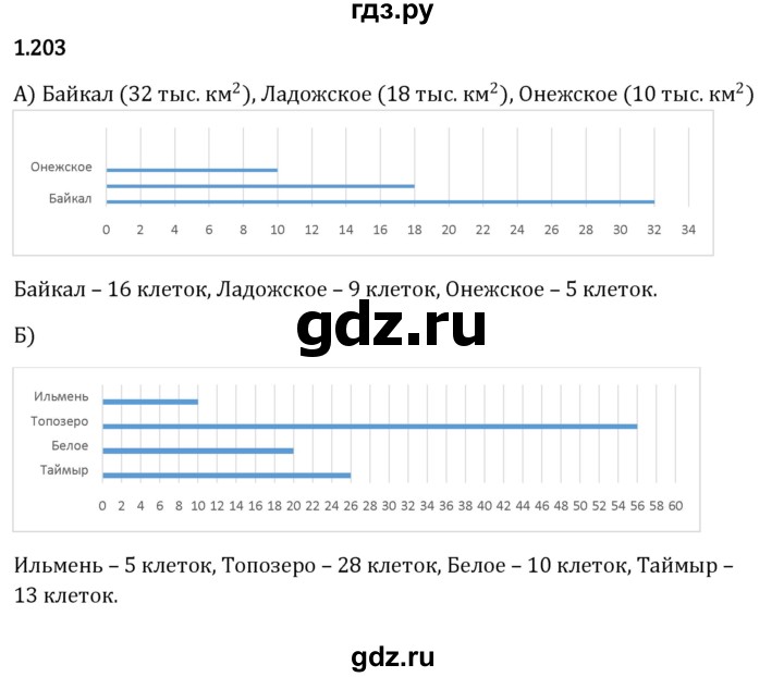 Гдз по математике за 5 класс Виленкин, Жохов, Чесноков ответ на номер № 1.203, Решебник 2024