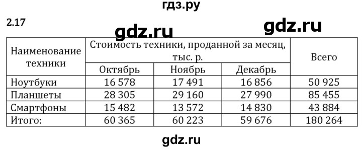 Гдз по математике за 5 класс Виленкин, Жохов, Чесноков ответ на номер № 2.17, Решебник 2024