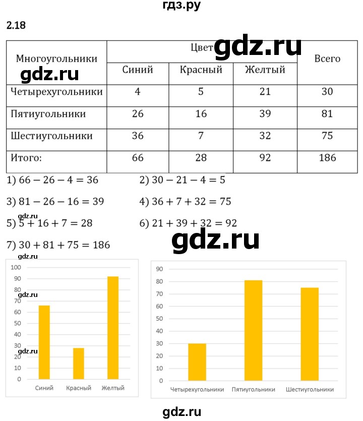Гдз по математике за 5 класс Виленкин, Жохов, Чесноков ответ на номер № 2.18, Решебник 2024