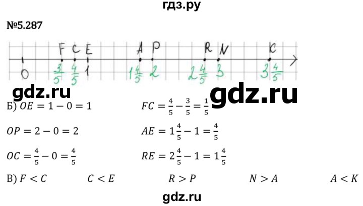 Гдз по математике за 5 класс Виленкин, Жохов, Чесноков ответ на номер № 5.287, Решебник 2024