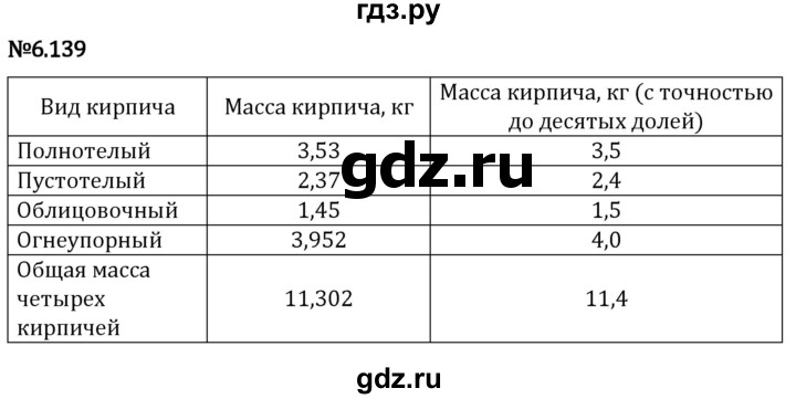 Гдз по математике за 5 класс Виленкин, Жохов, Чесноков ответ на номер № 6.139, Решебник 2024