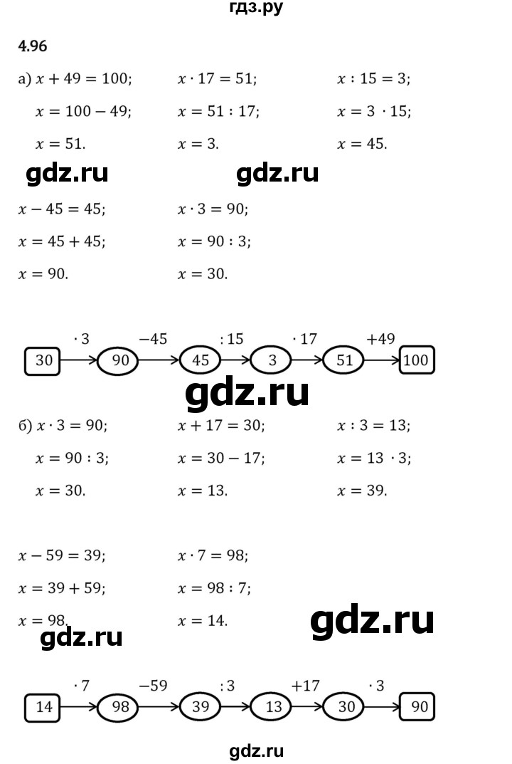 Гдз по математике за 5 класс Виленкин, Жохов, Чесноков ответ на номер № 4.96, Решебник 2024