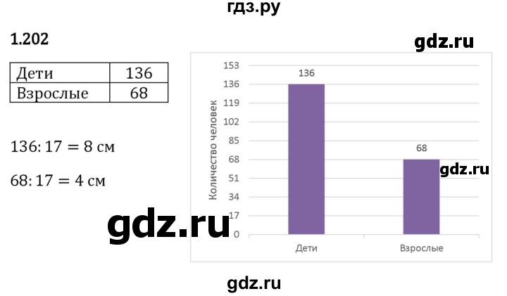 Гдз по математике за 5 класс Виленкин, Жохов, Чесноков ответ на номер № 1.202, Решебник 2024