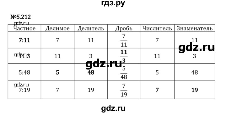 Гдз по математике за 5 класс Виленкин, Жохов, Чесноков ответ на номер № 5.212, Решебник 2024