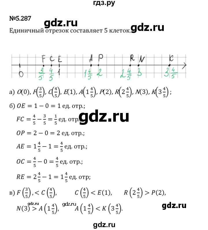 Гдз по математике за 5 класс Виленкин, Жохов, Чесноков ответ на номер № 5.287, Решебник 2024