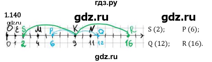 Гдз по математике за 5 класс Виленкин, Жохов, Чесноков ответ на номер № 1.140, Решебник 2026