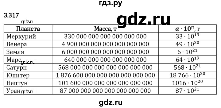 Гдз по математике за 5 класс Виленкин, Жохов, Чесноков ответ на номер № 3.317, Решебник 2026